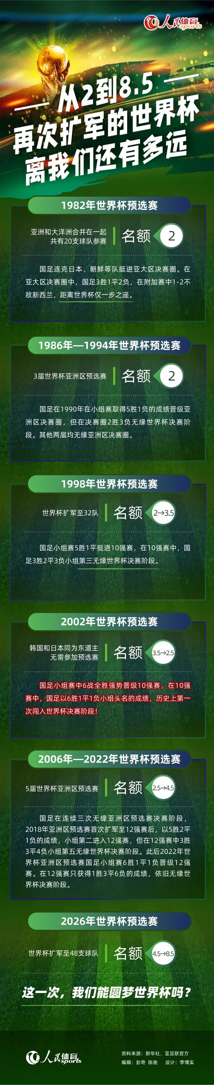 吉鲁在联赛中登场14次，贡献8球5助攻。